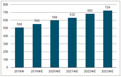 尼玛2023年中国无纺布行业全景图谱